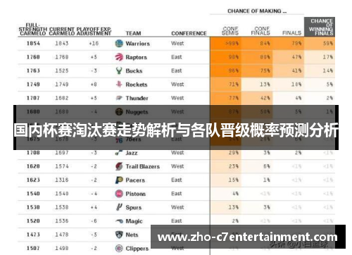 国内杯赛淘汰赛走势解析与各队晋级概率预测分析