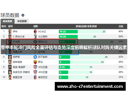 意甲本轮冷门风险全面评估与走势深度前瞻解析球队对阵关键因素