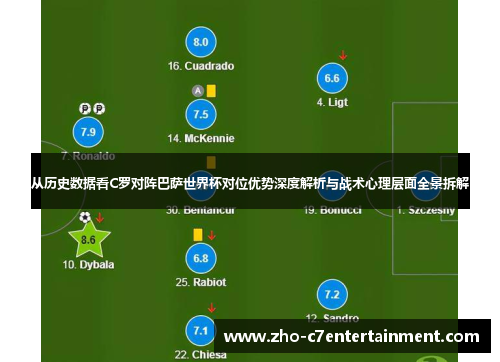 从历史数据看C罗对阵巴萨世界杯对位优势深度解析与战术心理层面全景拆解