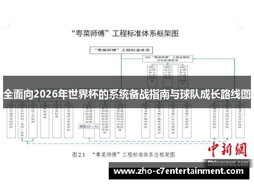 全面向2026年世界杯的系统备战指南与球队成长路线图 全面向2026年世界杯的系统备战指南与球队成长路线图