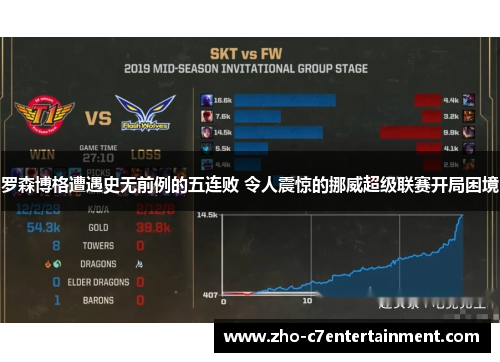 罗森博格遭遇史无前例的五连败 令人震惊的挪威超级联赛开局困境 罗森博格遭遇史无前例的五连败 令人震惊的挪威超级联赛开局困境