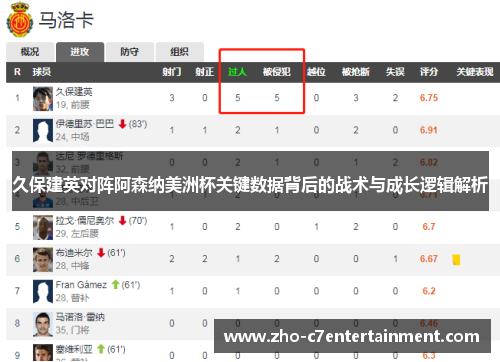 久保建英对阵阿森纳美洲杯关键数据背后的战术与成长逻辑解析 久保建英对阵阿森纳美洲杯关键数据背后的战术与成长逻辑解析