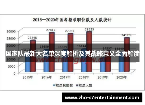国家队最新大名单深度解析及其战略意义全面解读 国家队最新大名单深度解析及其战略意义全面解读
