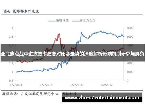 亚冠焦点战中进攻效率演变对比赛走势的深度解析影响机制研究与胜负